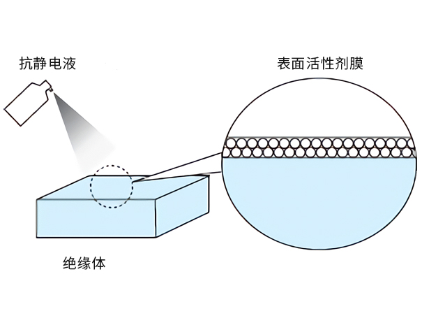 抗静电.jpg