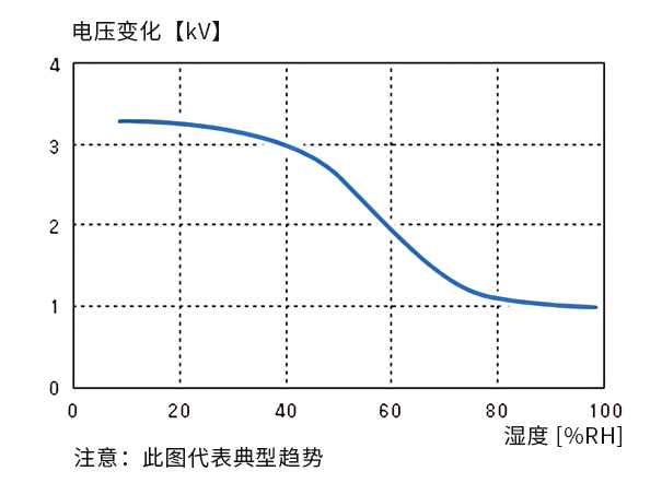 电压变化.jpg