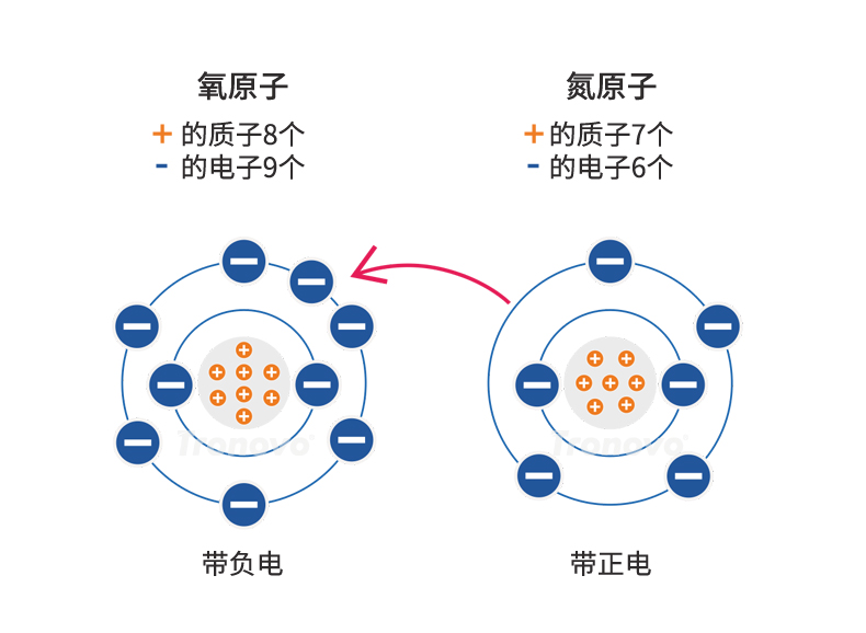 静电产生的原理-2.jpg