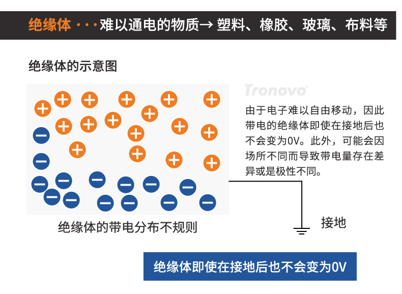 绝缘体容易通电的物质.jpg