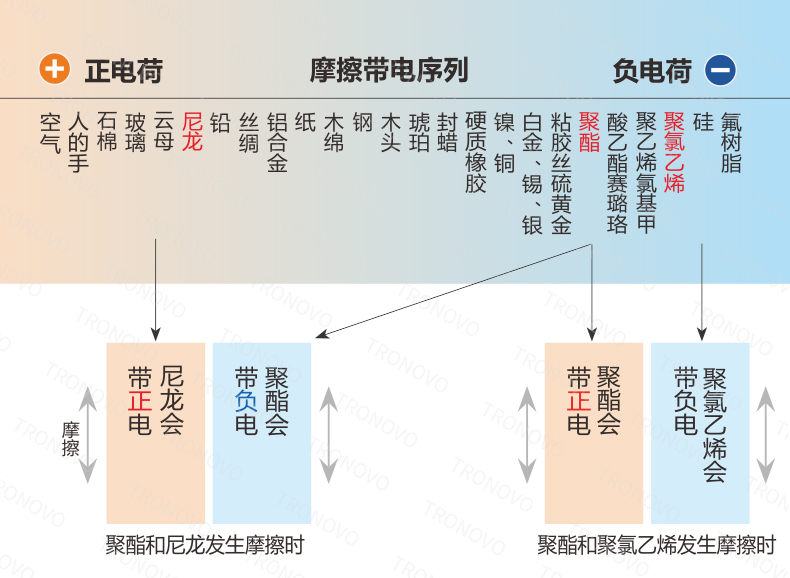 什么是带电序列2.jpg