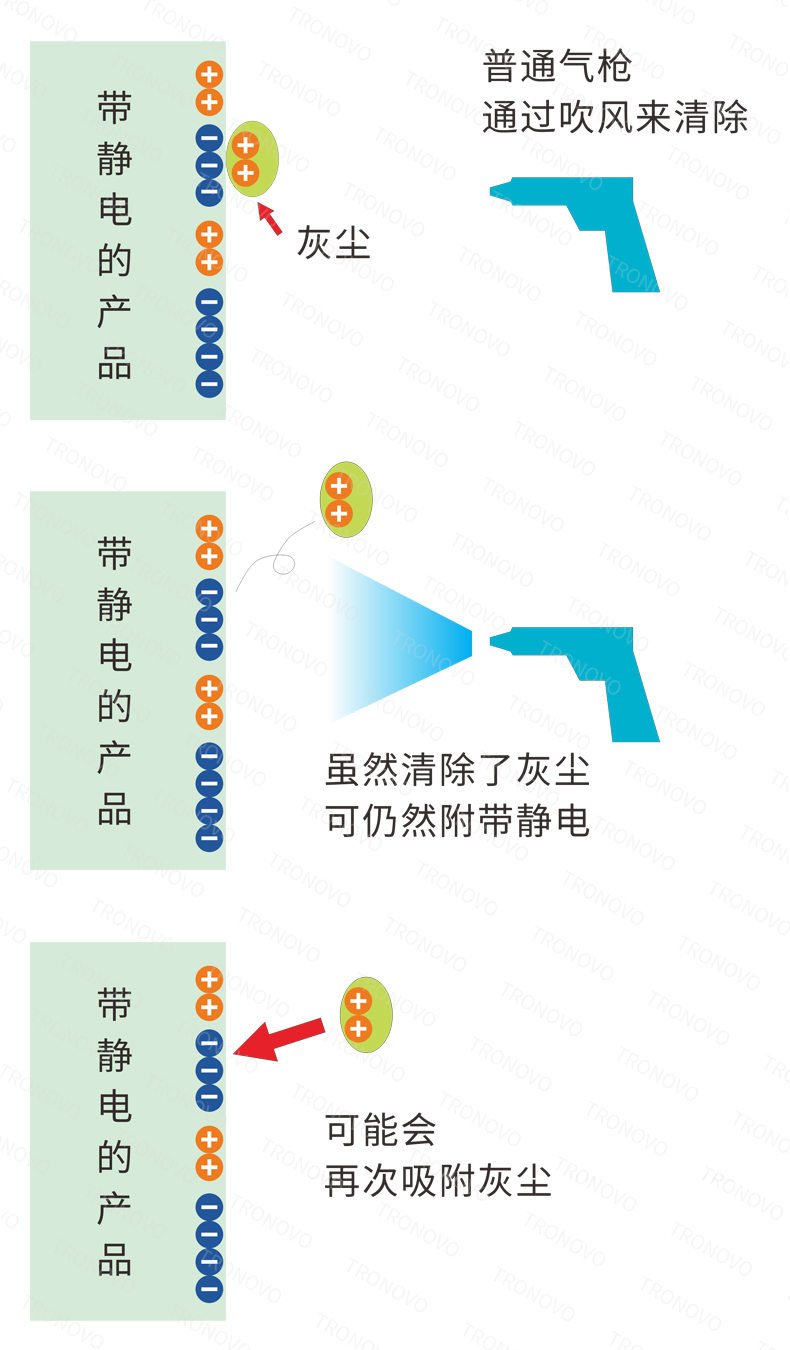 除尘时必须注意哪几点2.jpg