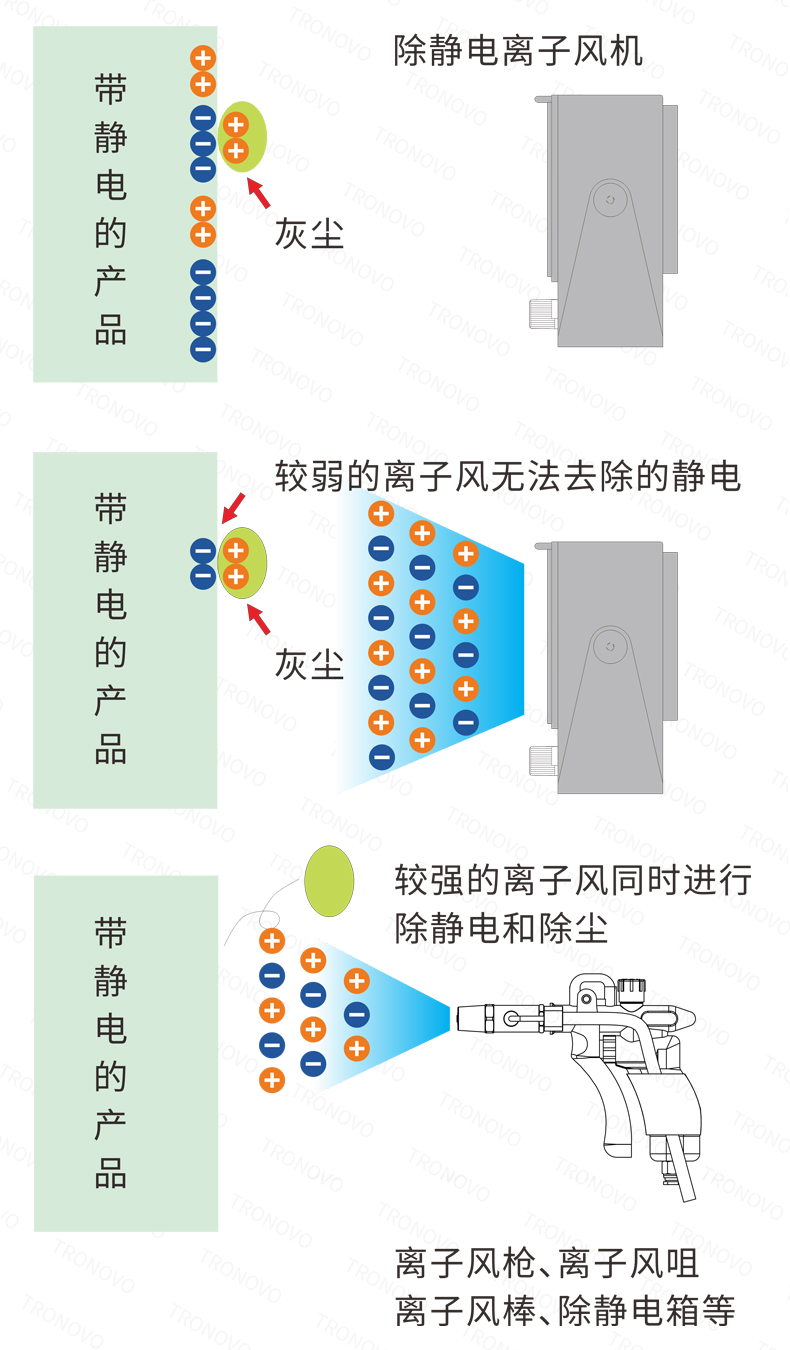 除尘时必须注意哪几点3.jpg