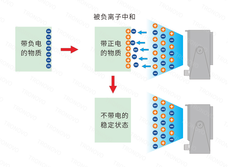 静电措施.jpg