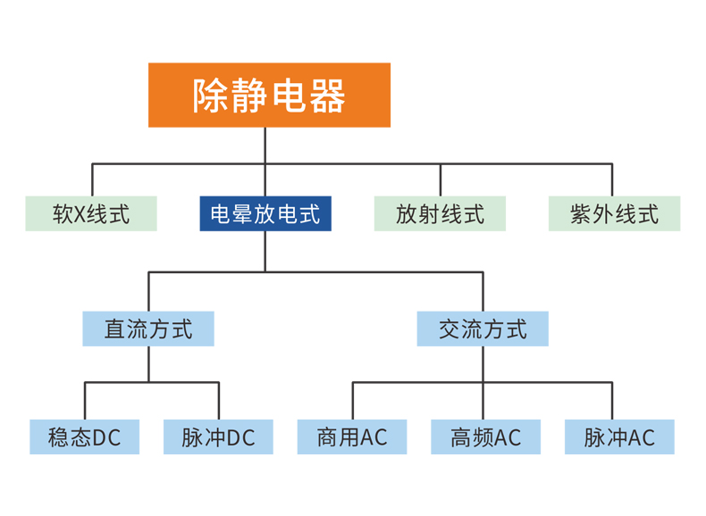 除静电器分类-2.jpg