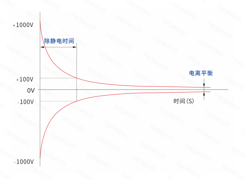 离子平衡产品知识.jpg